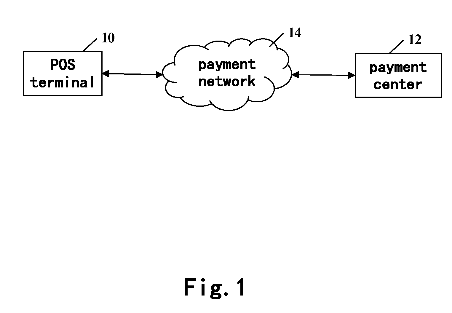 System for enhancing payment security, method thereof and payment center