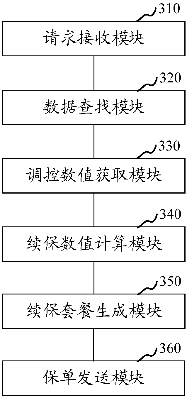 Insurance renewal processing method and apparatus, computer device and storage medium