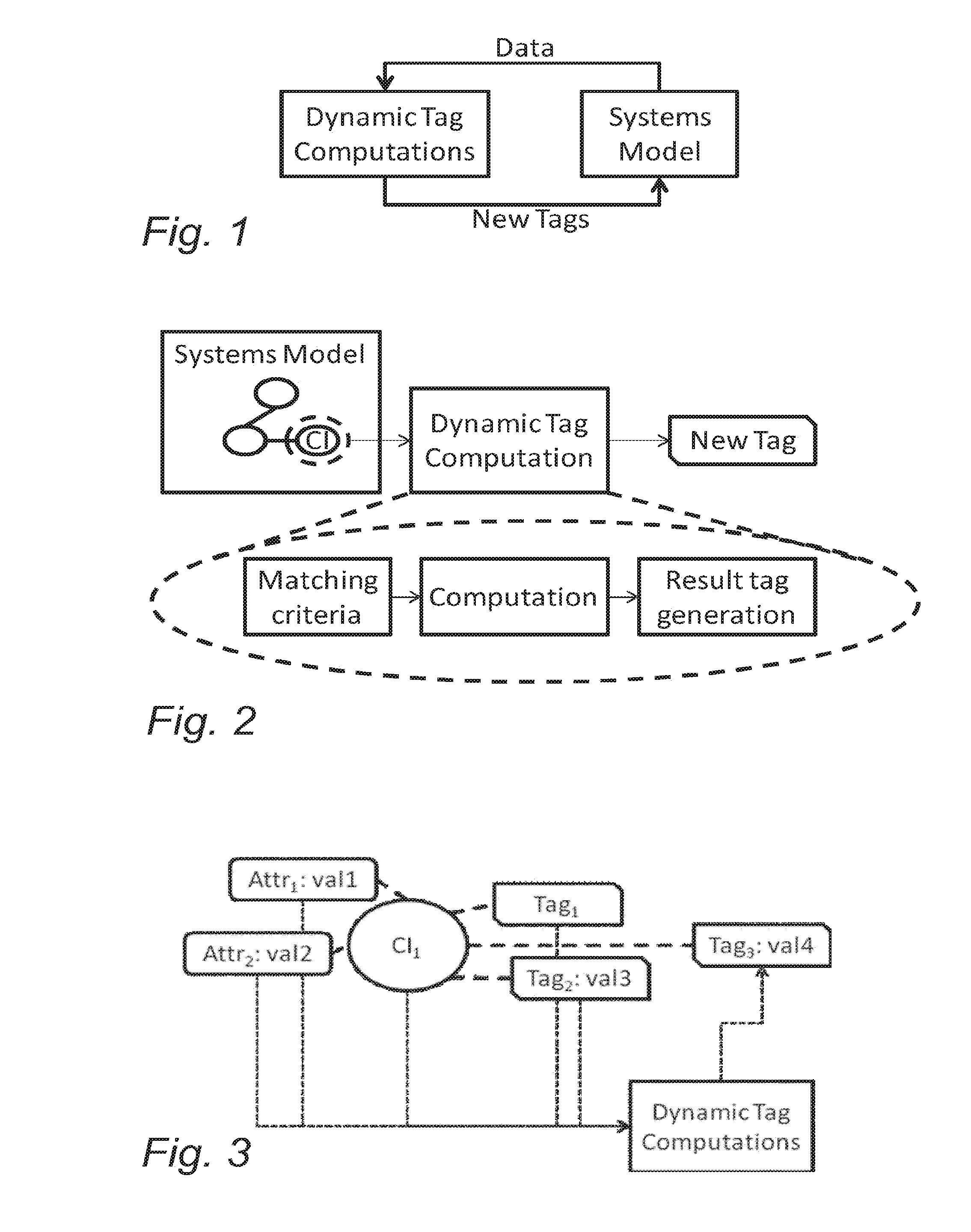 System for observing and analyzing configurations using dynamic tags and queries