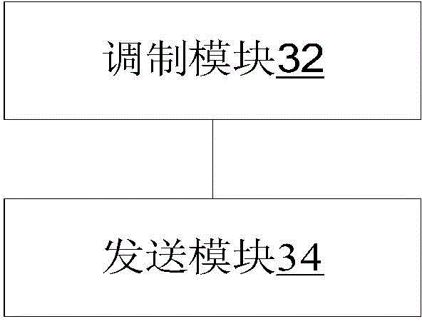 Access parametric configuration method, device and system