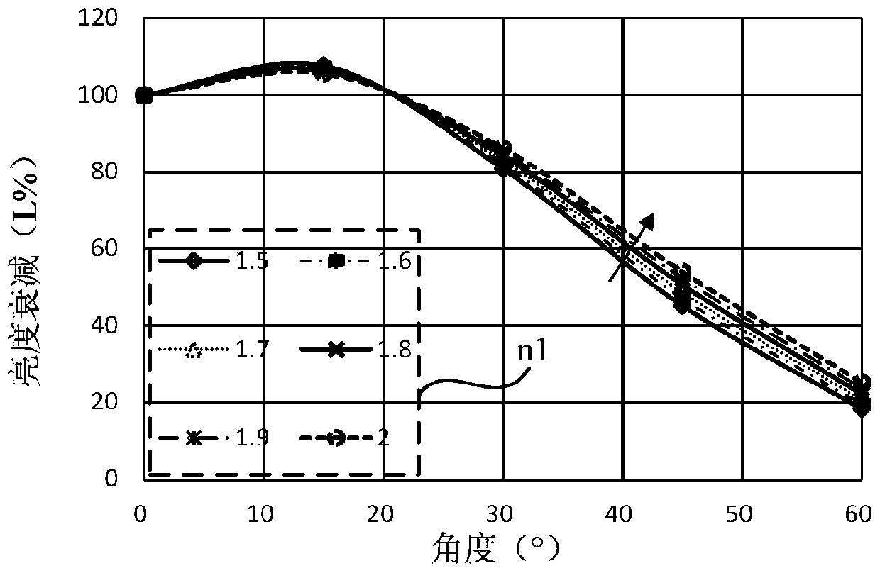 Display panel and display device