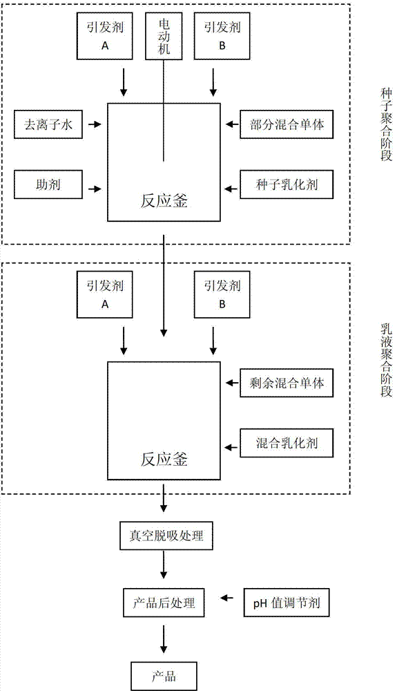 Styrene copolymer emulsion for dip coating of glass fibers and preparation method and application of styrene copolymer emulsion
