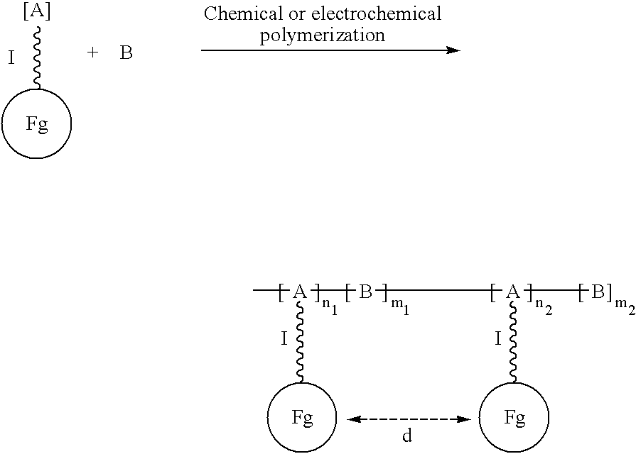 Electroconductive polymers