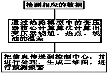 Transformer load real-time control method