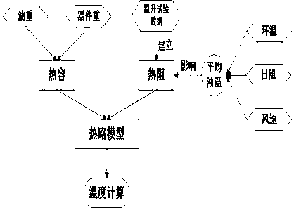 Transformer load real-time control method