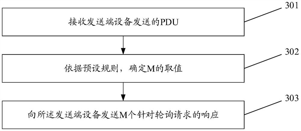 Data transmission method and device, related equipment and storage medium