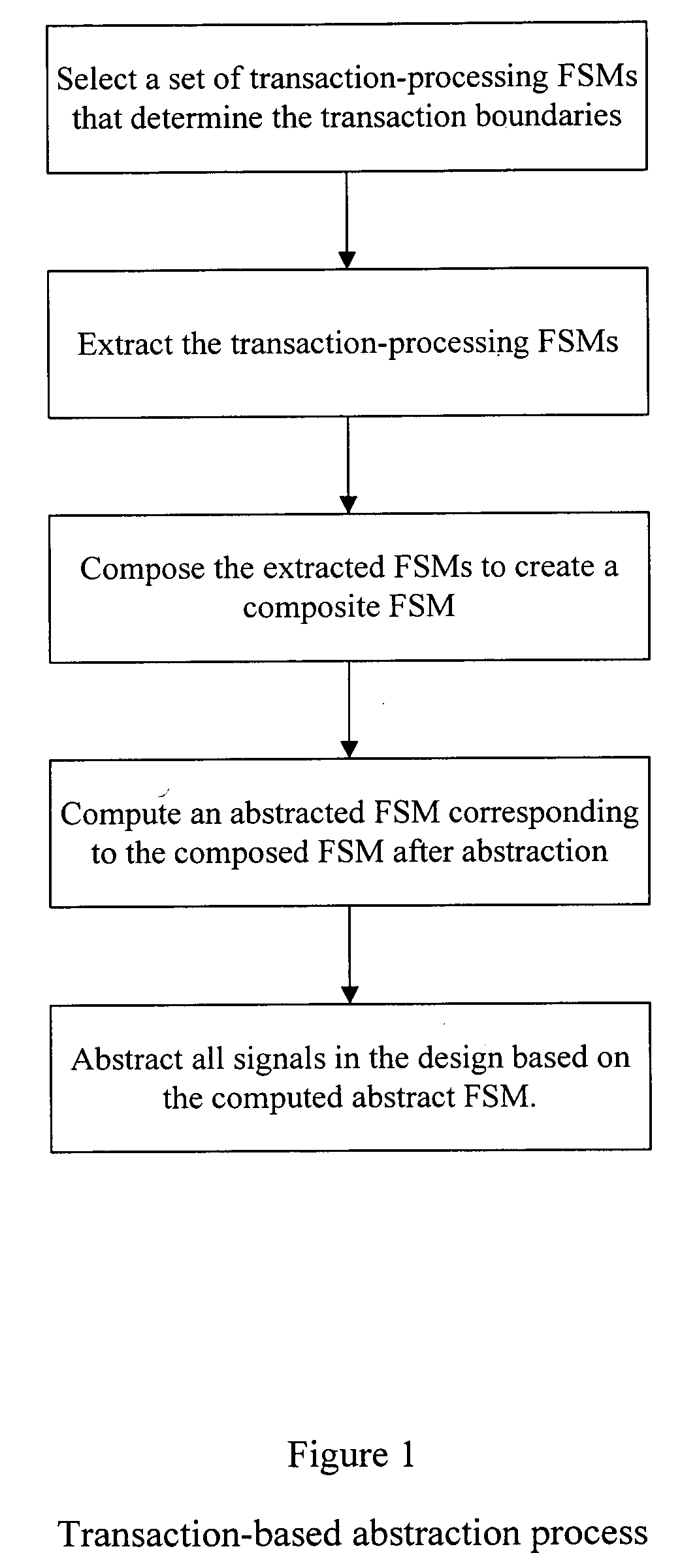 Transaction-based system and method for abstraction of hardware designs