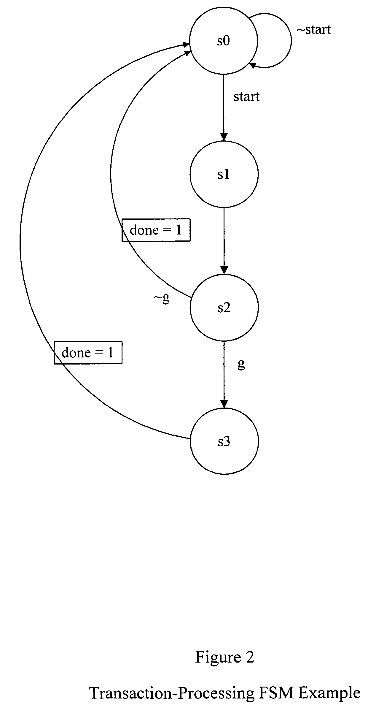 Transaction-based system and method for abstraction of hardware designs