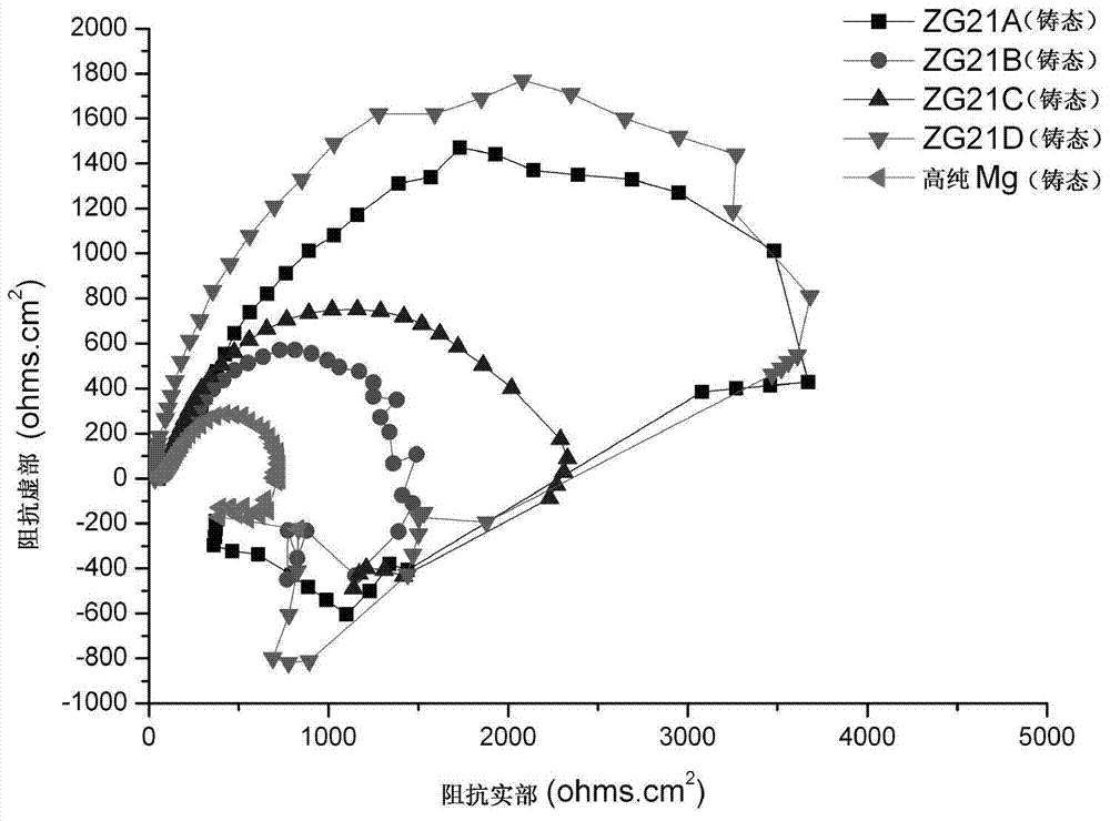 Dispersion strengthened medical Mg-Zn-Ce-Ca-Mn alloy and preparation method thereof