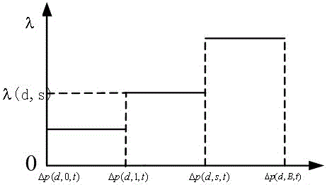 A Generation Planning Method Considering DC Interaction