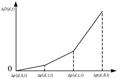 A Generation Planning Method Considering DC Interaction