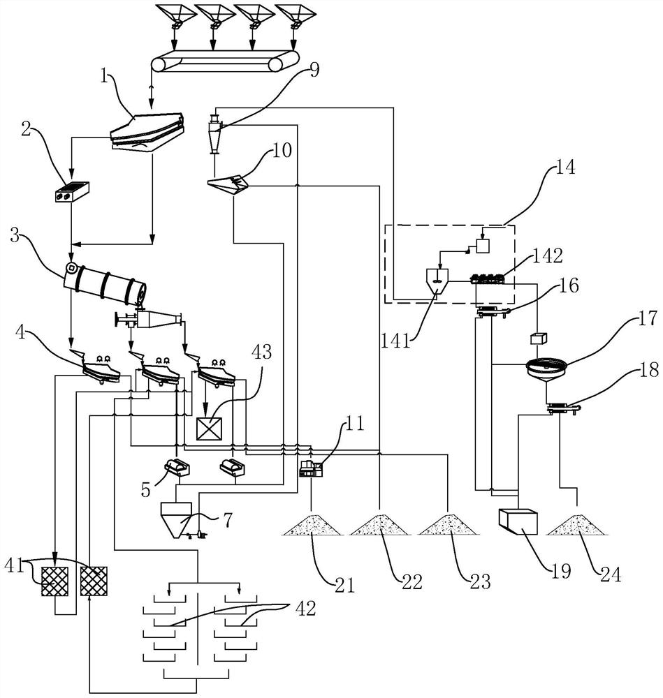 A clean utilization process of middling coal and gangue in the process of coal washing