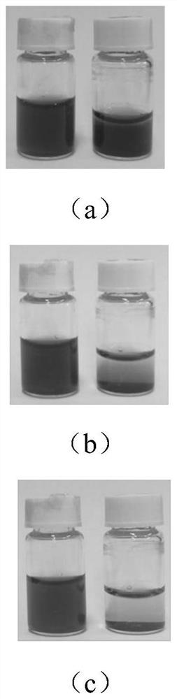 A kind of nano enzyme, preparation method and application thereof