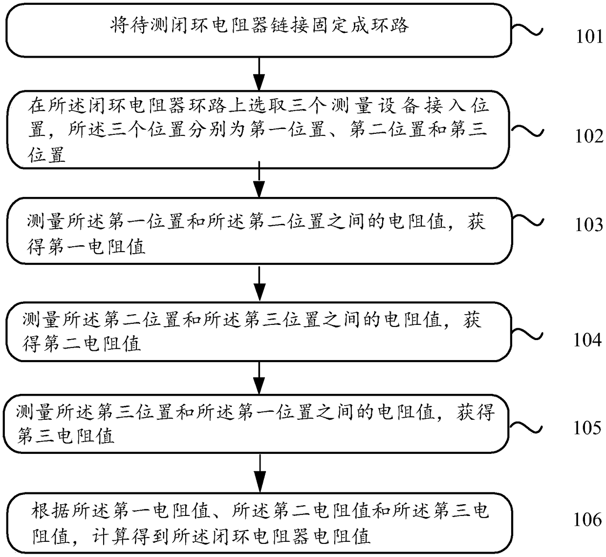 Resistance measurement method of closed-loop resistor