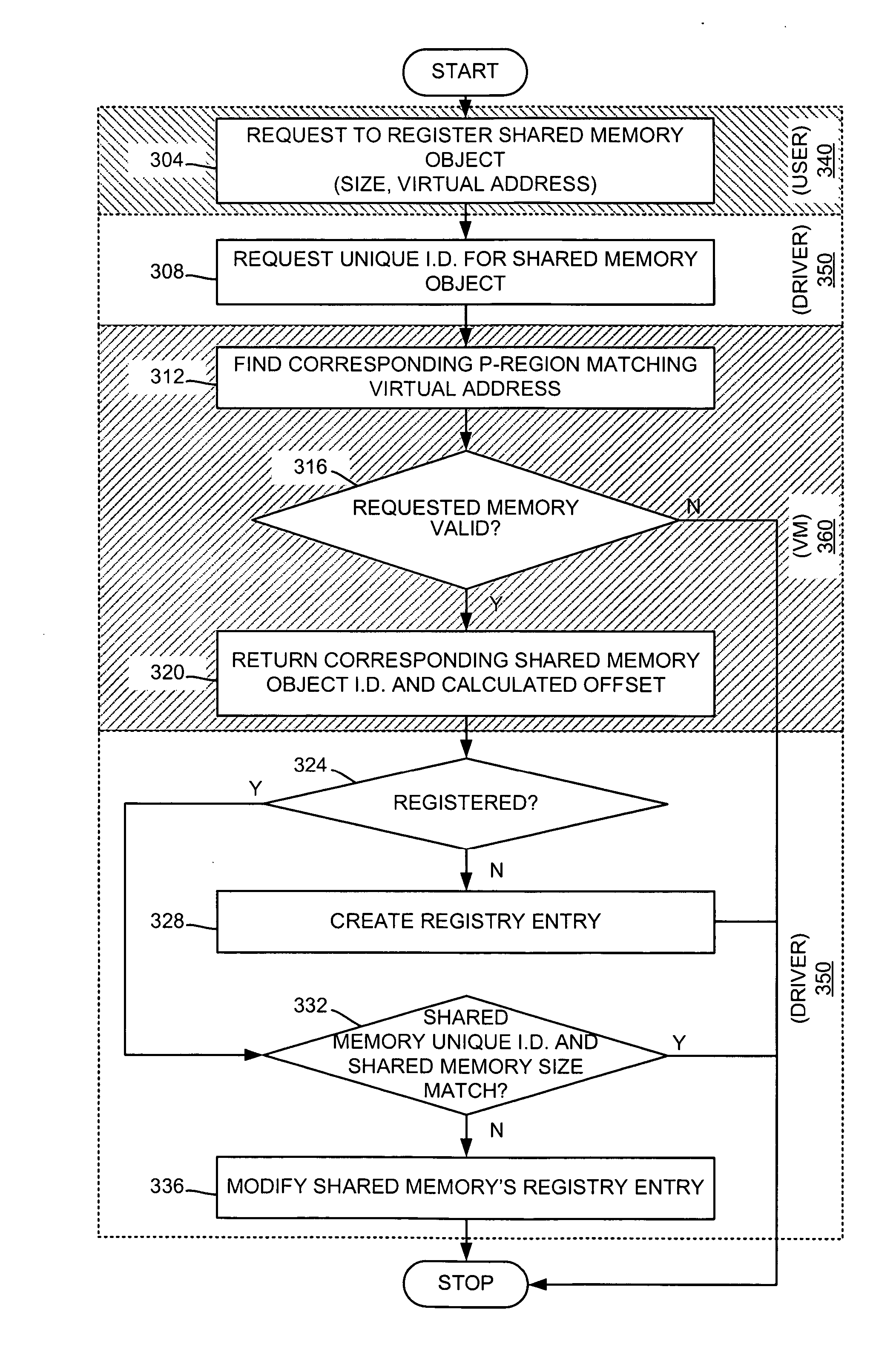 Systems and methods for identifying and registering a range of virtual memory