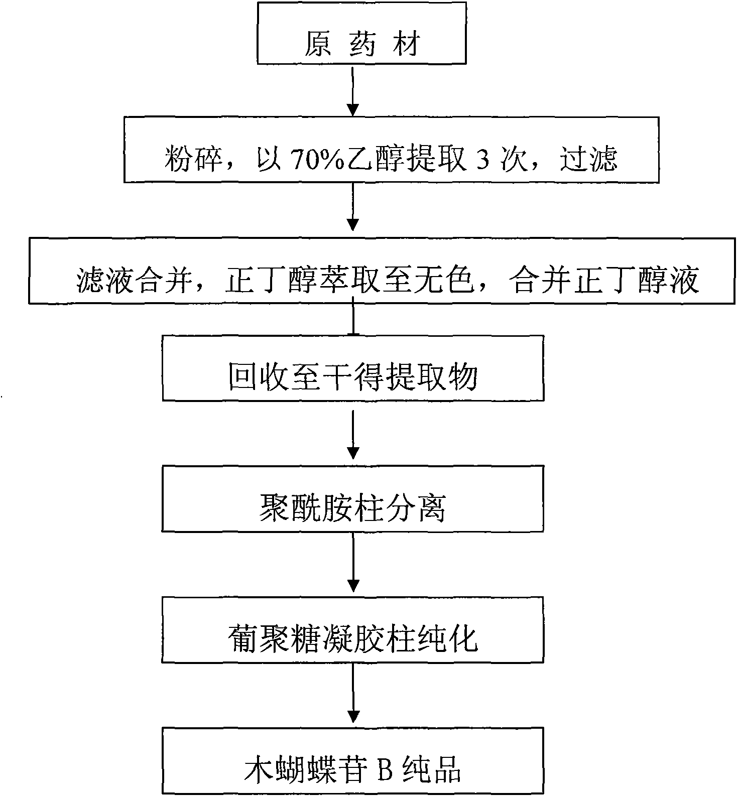 Method for preparing special component of traditional Chinese medicine Indian trumpetflower seed, namely Oroxin B