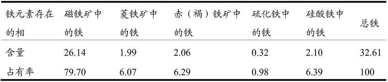 A high-voltage electric pulse pretreatment method for strengthening magnetite crushing and sorting