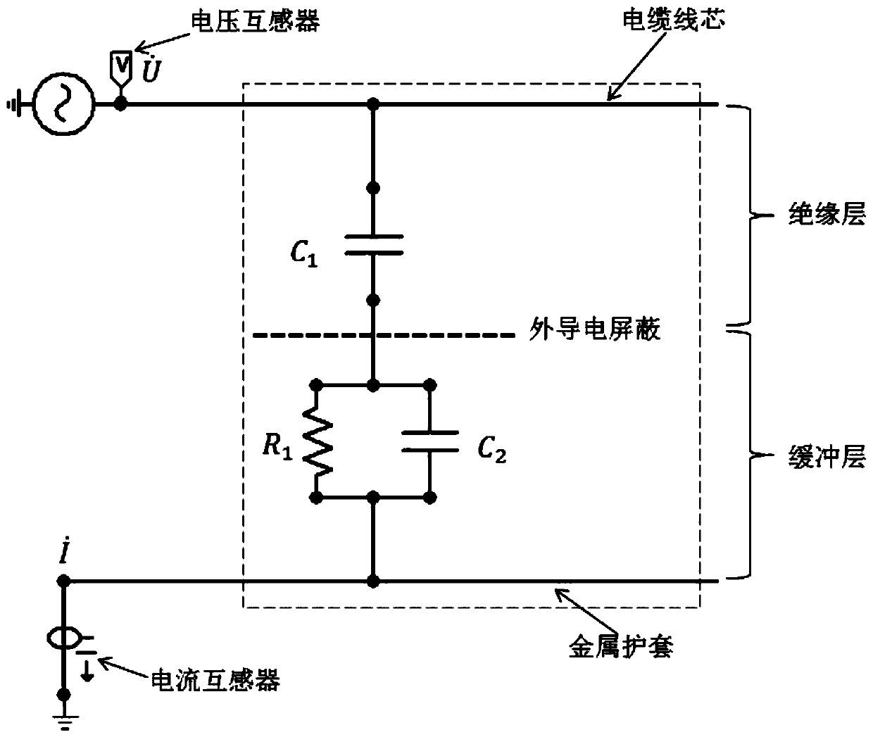 Cable buffer layer conductivity defect detection method