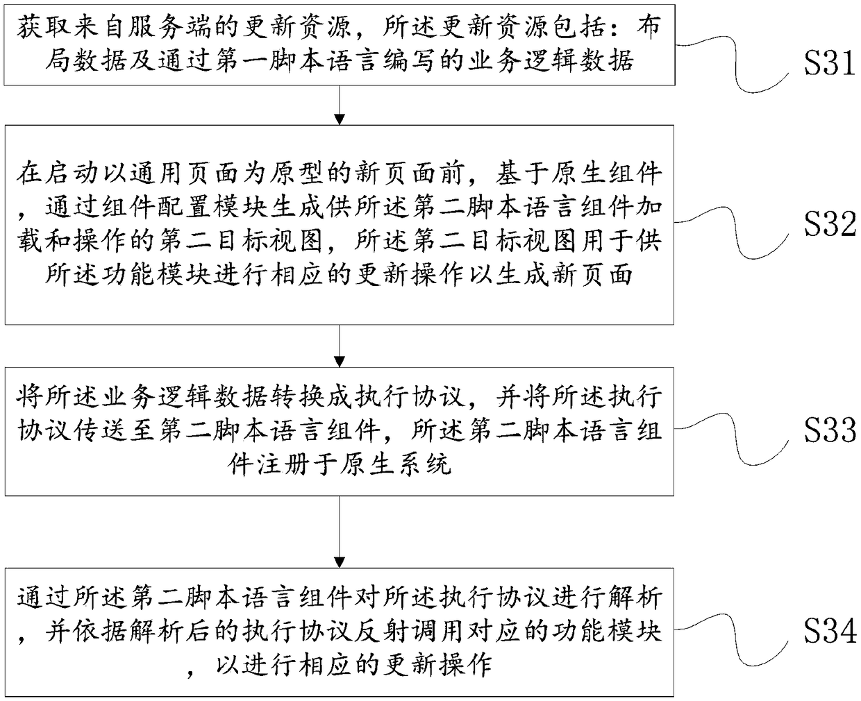 Application dynamic update method and device, electronic equipment and storage medium