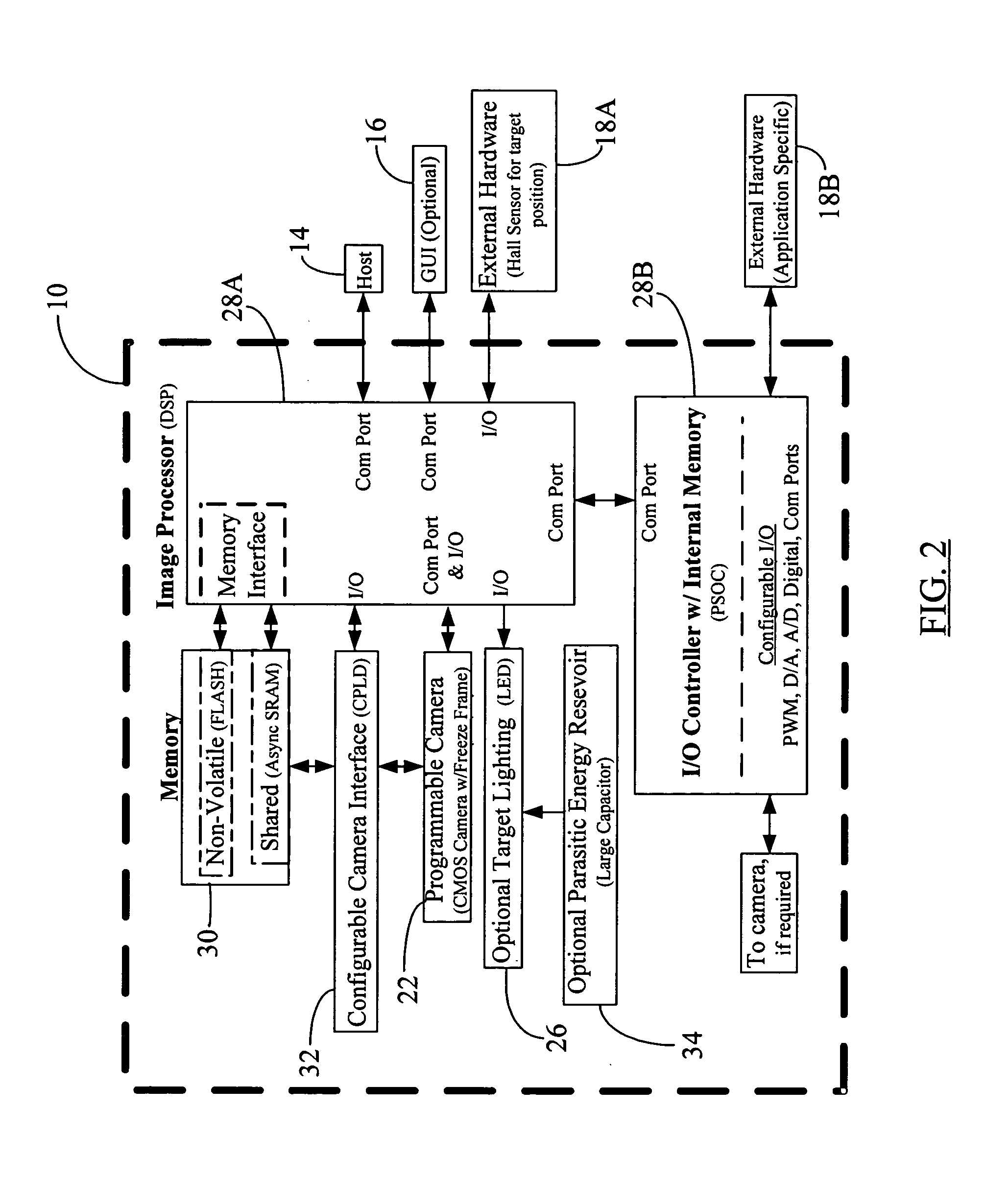 Embedded imaging and control system