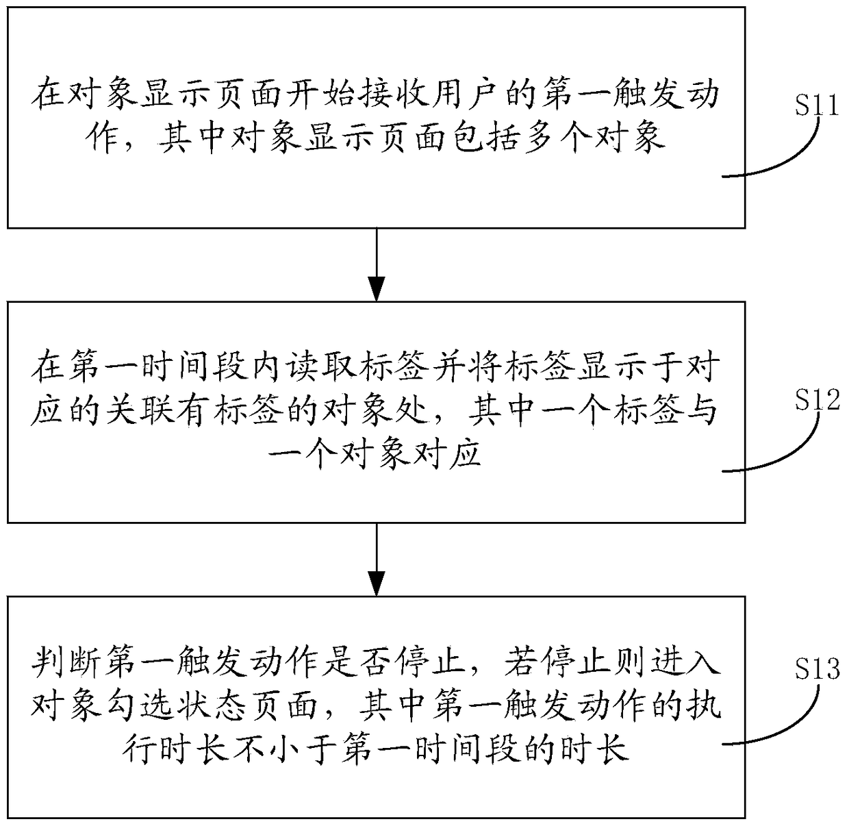 Object management method and device for reducing user's sense of delay