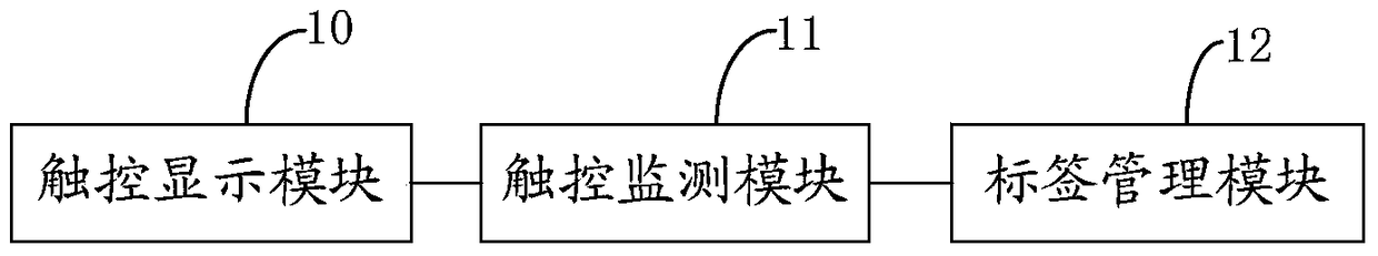 Object management method and device for reducing user's sense of delay