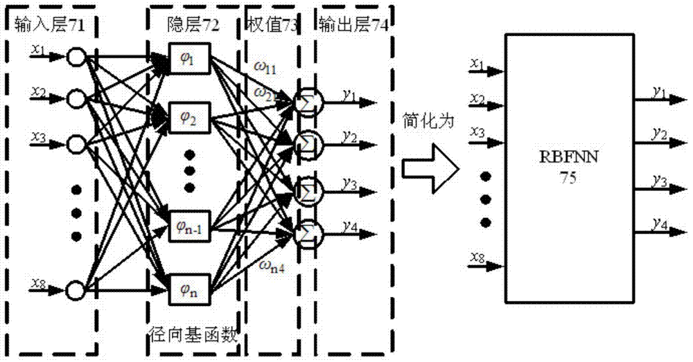 Bearing-free asynchronous motor RBF neural network self-adaptive inverse decoupling control and parameter identification method