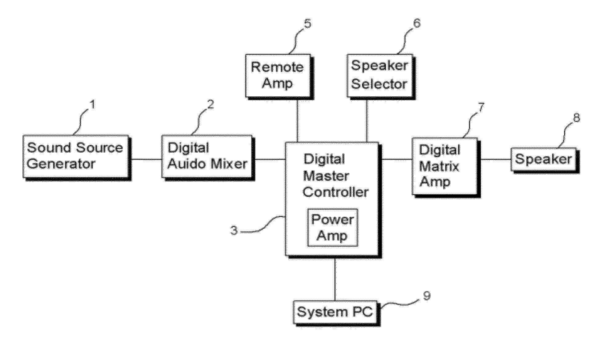 Multi-channel broadcasting system using digital matrix amplifier and method of controlling the same