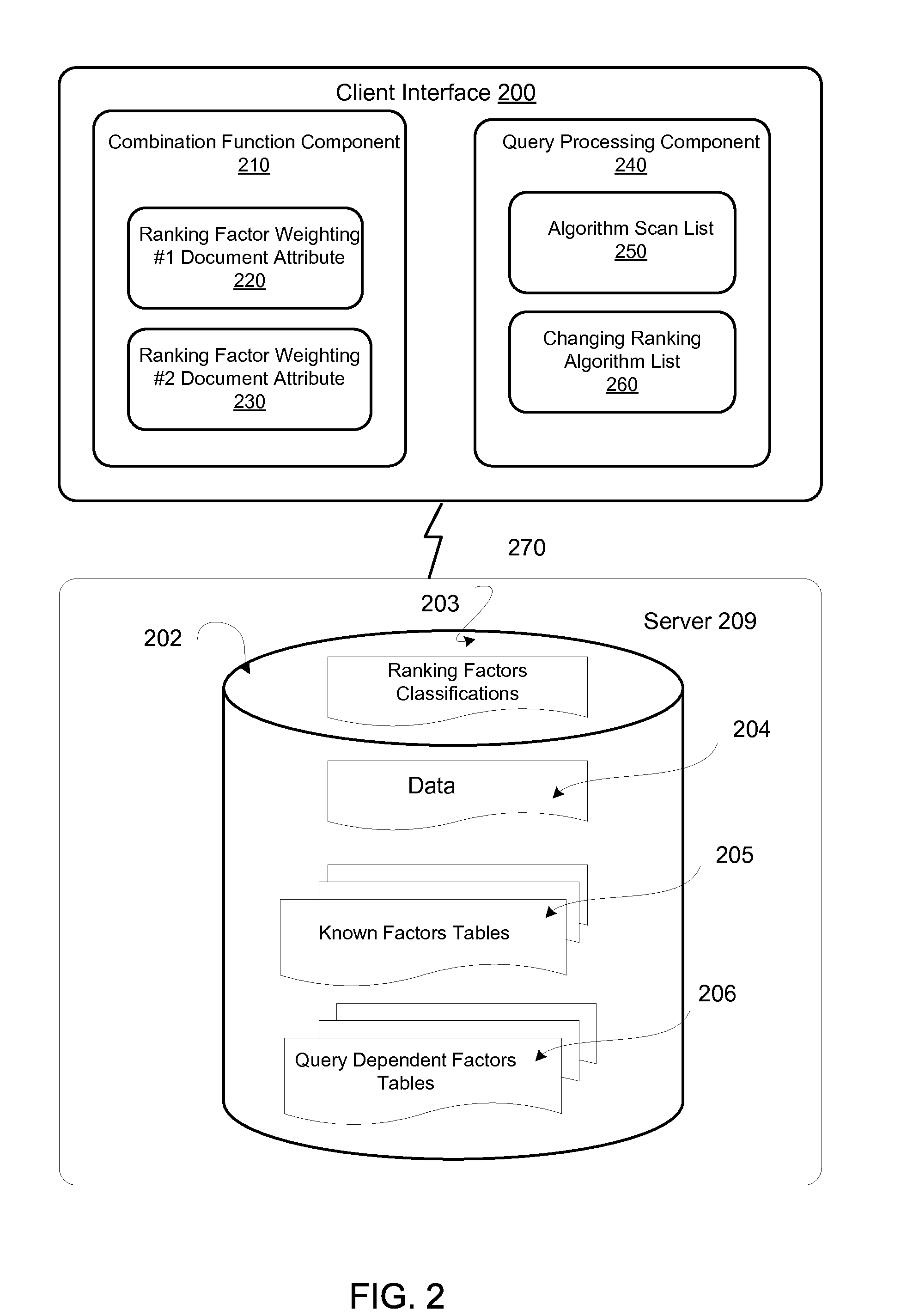 Changing ranking algorithms based on customer settings