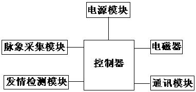 Electromagnetic device for promoting estrus of cows