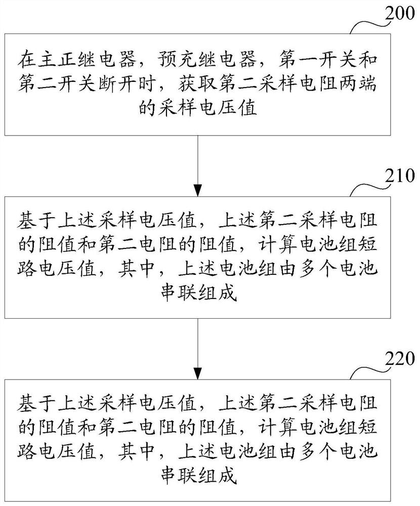 An insulating circuit, battery pack leakage detection method and hardware detection method