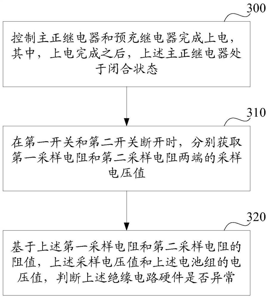 An insulating circuit, battery pack leakage detection method and hardware detection method