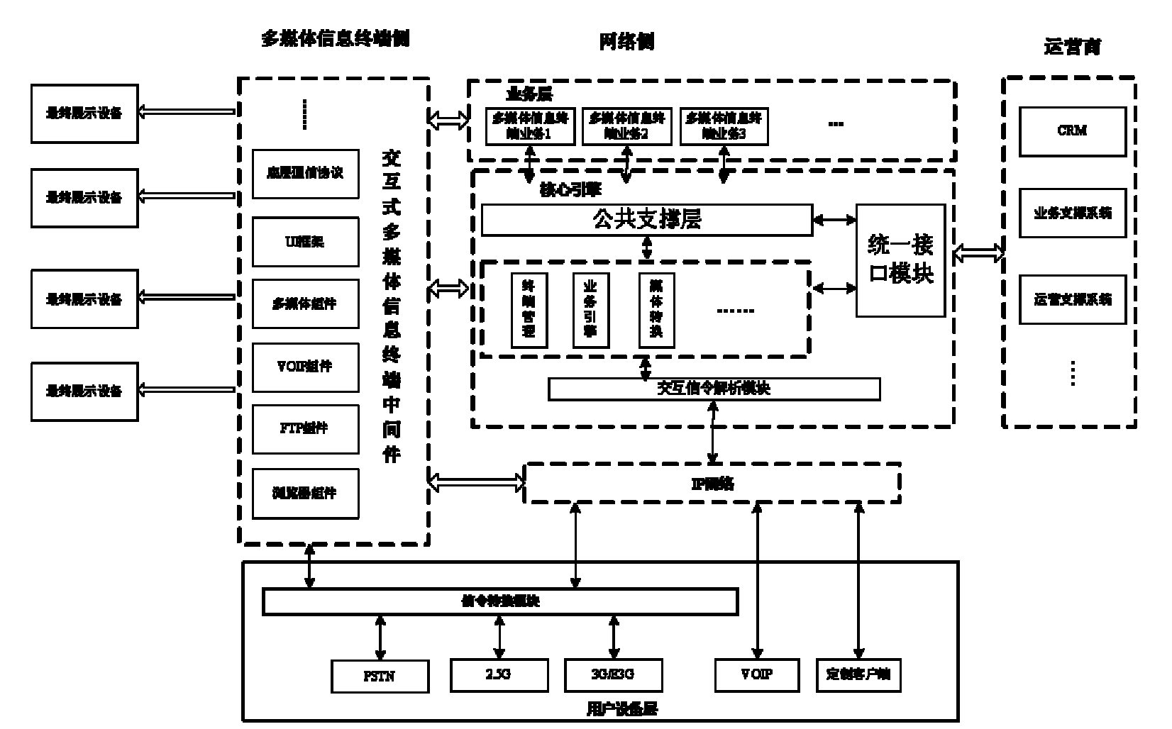 Interactive engine of multi-media information terminal