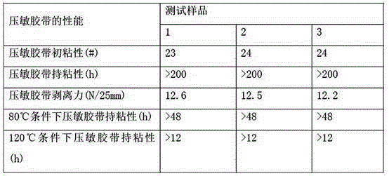 Heat-resistant polyacrylate pressure-sensitive adhesive emulsion for aluminum foil and application and preparation method thereof