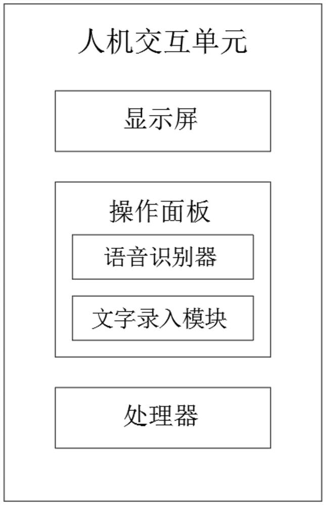 Interaction system for automobile parking based on man-machine interaction