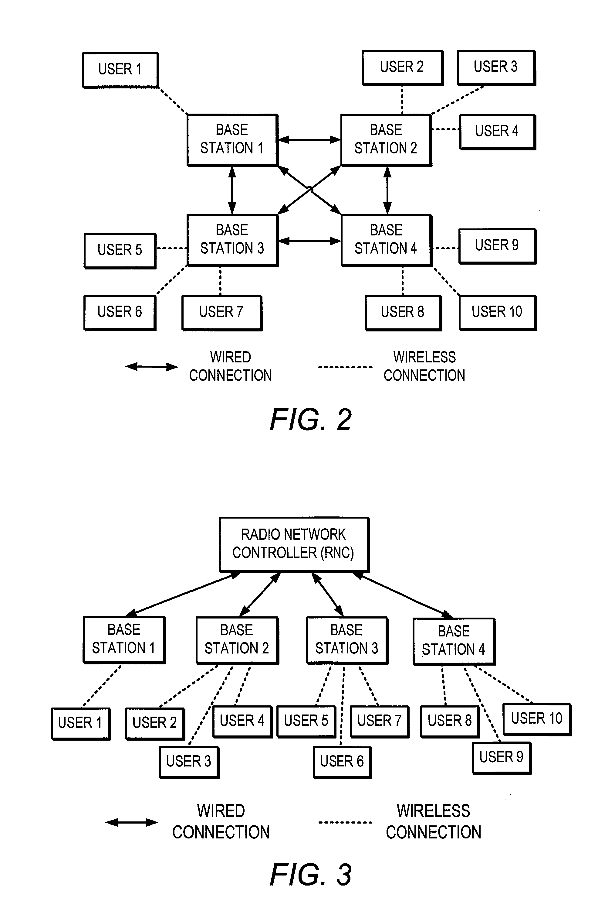 Base station in cellular network system and sleep control method for base station