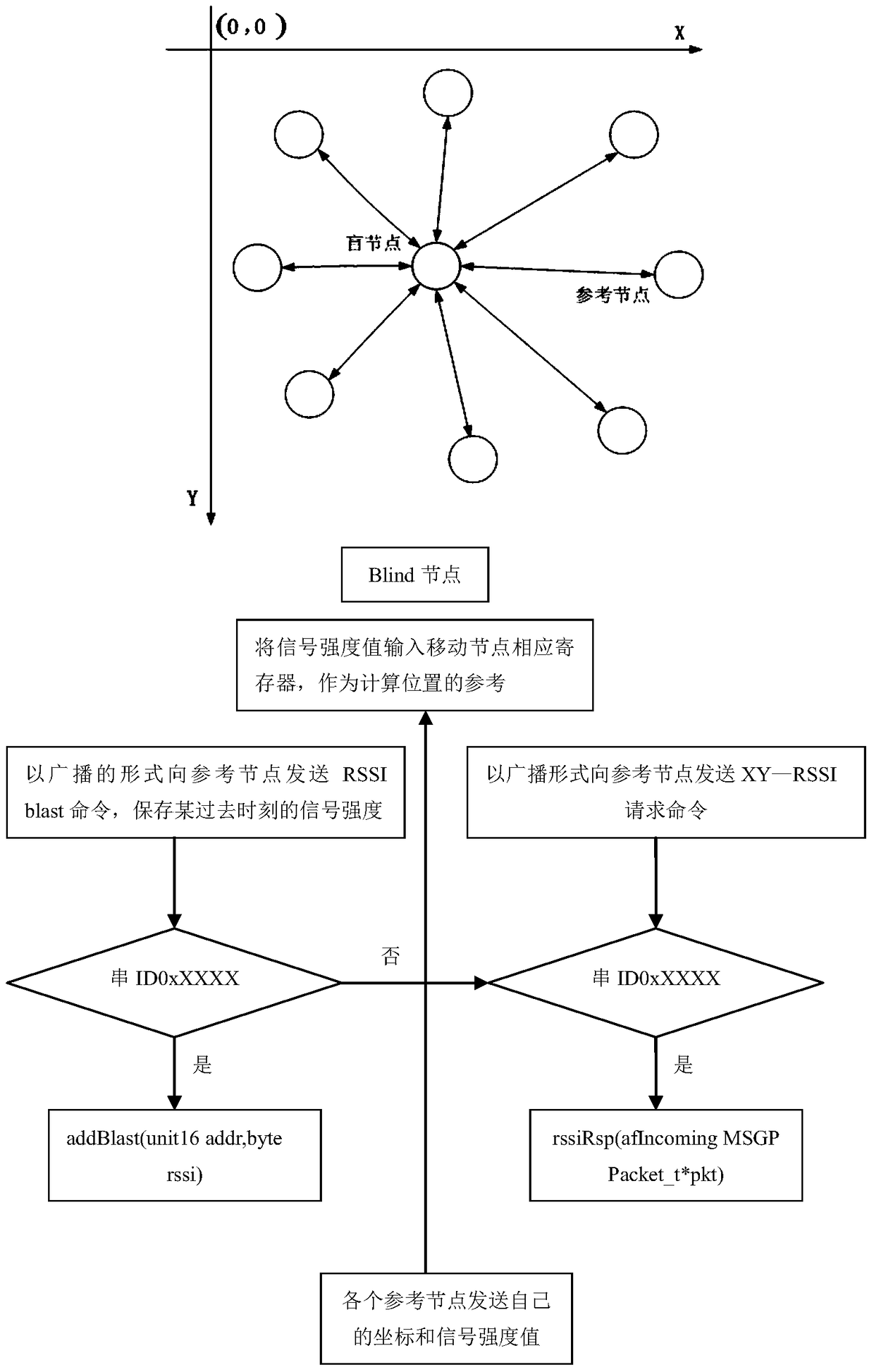 Security Location Tracking and Quantitative Evaluation Method for Wireless Sensor Networks