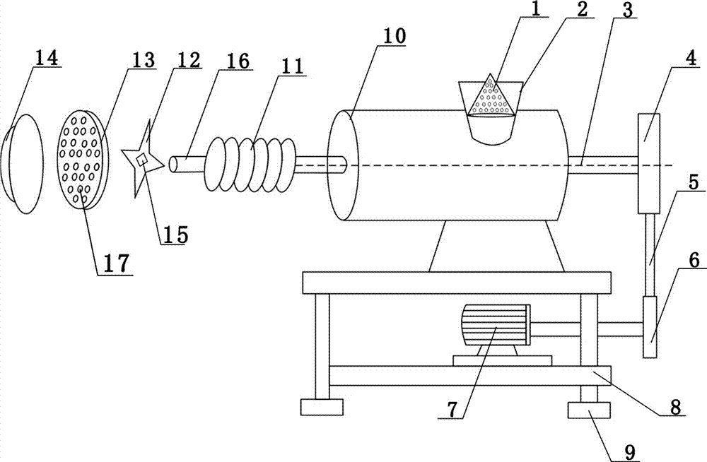 Dough mixer