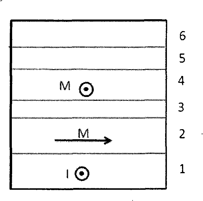 Magnetic random access memory, magnetic logic device and spinning microwave oscillator