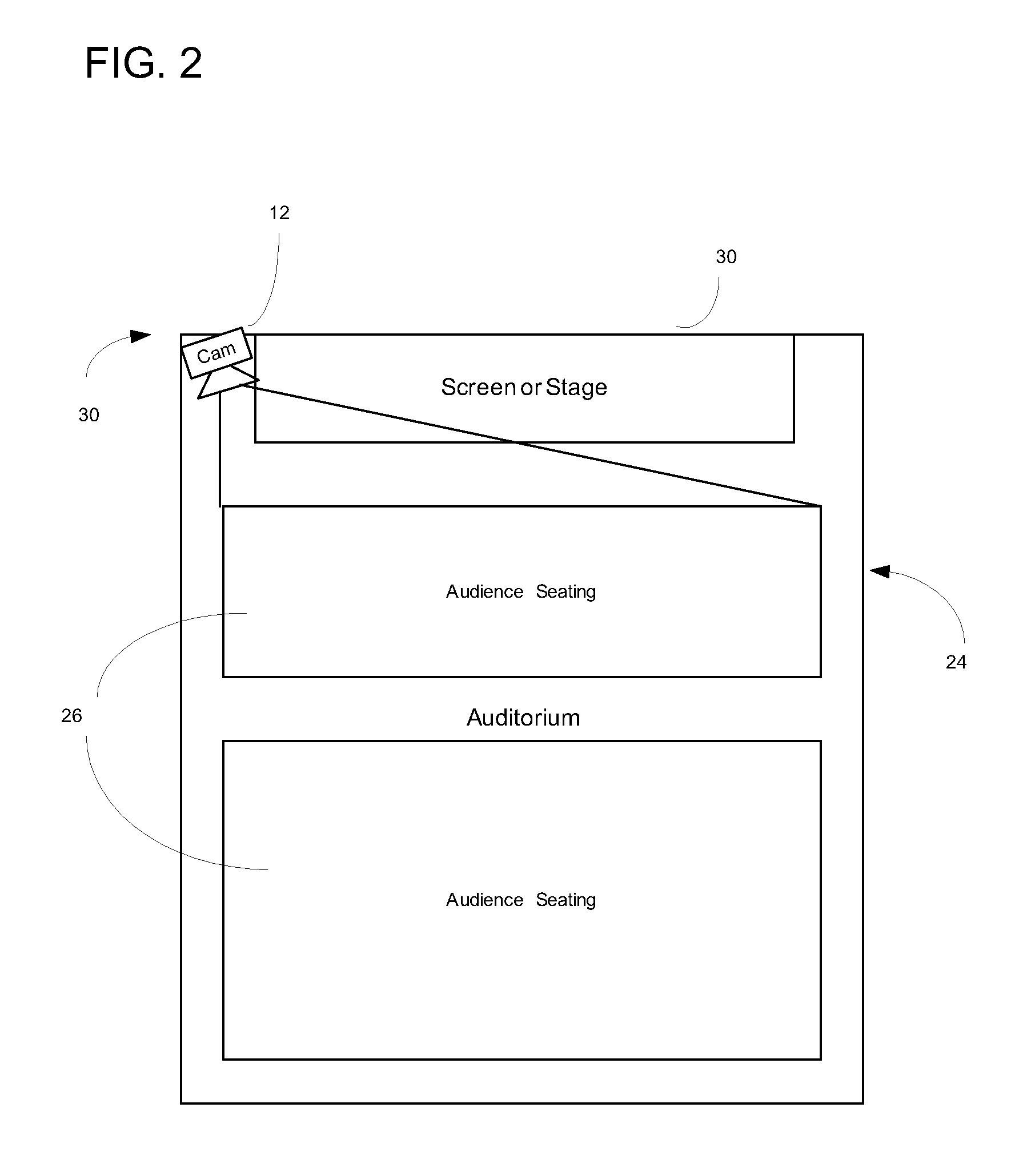 System and method for counting people