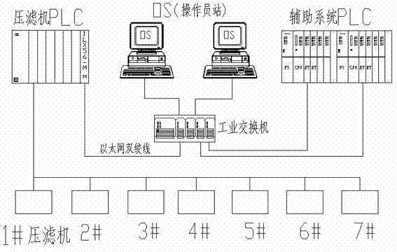 Press filter control system based on industrial field communication technology