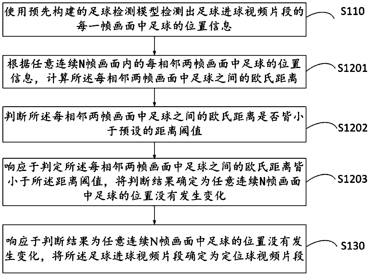 Positioning ball video clip detection method, device and system and storage medium
