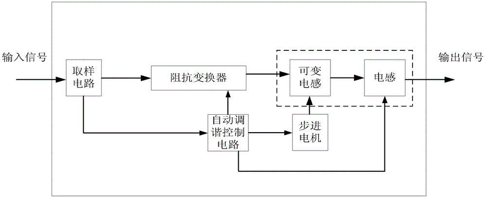 Antenna tuner and antenna tuning system