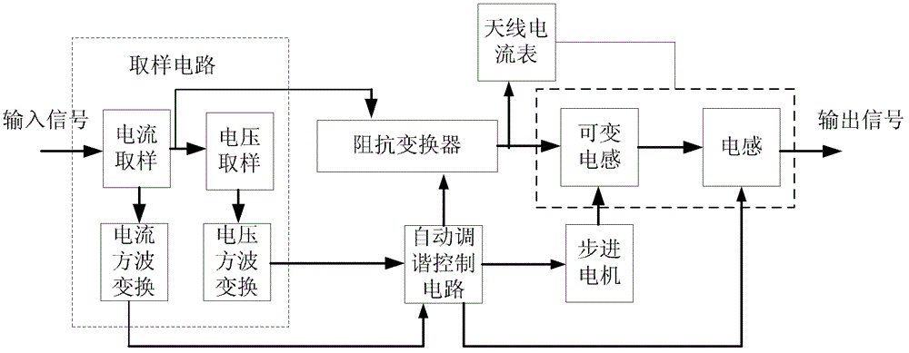 Antenna tuner and antenna tuning system