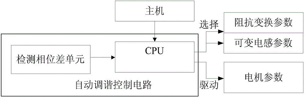 Antenna tuner and antenna tuning system