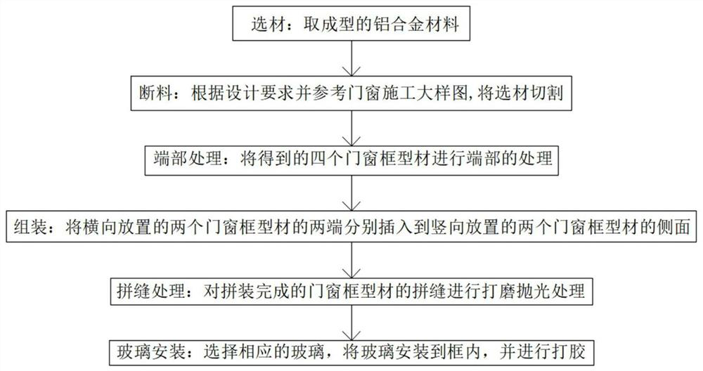 A kind of manufacturing method of aluminum alloy door and window