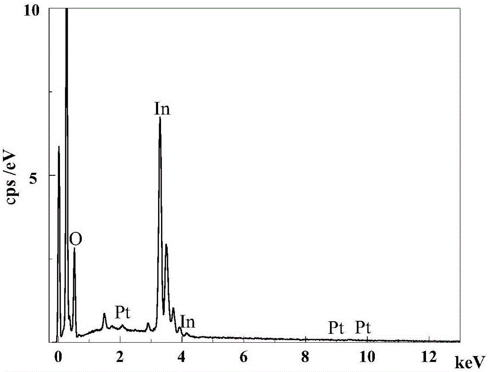 Method for degrading PFOA (perfluorooctanoic acid) in water by using Pt-doped In2O3 photocatalysis