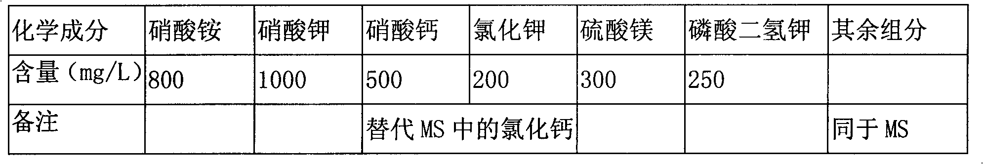 Culture medium composition suitable for germ-free germination of orchid seeds and method thereof