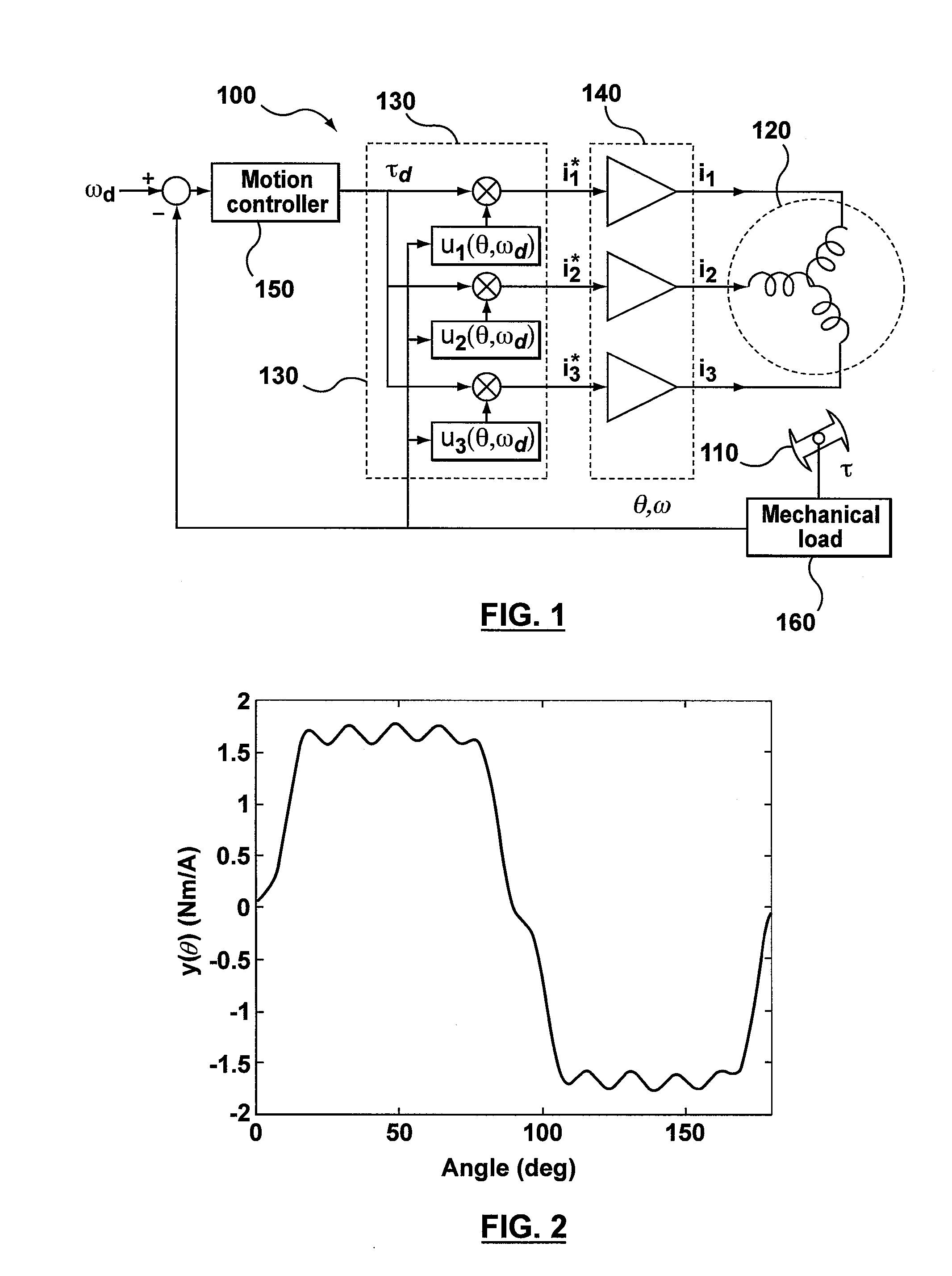 Method and apparatus for high velocity ripple suppression of brushless DC motors having limited drive/amplifier bandwidth