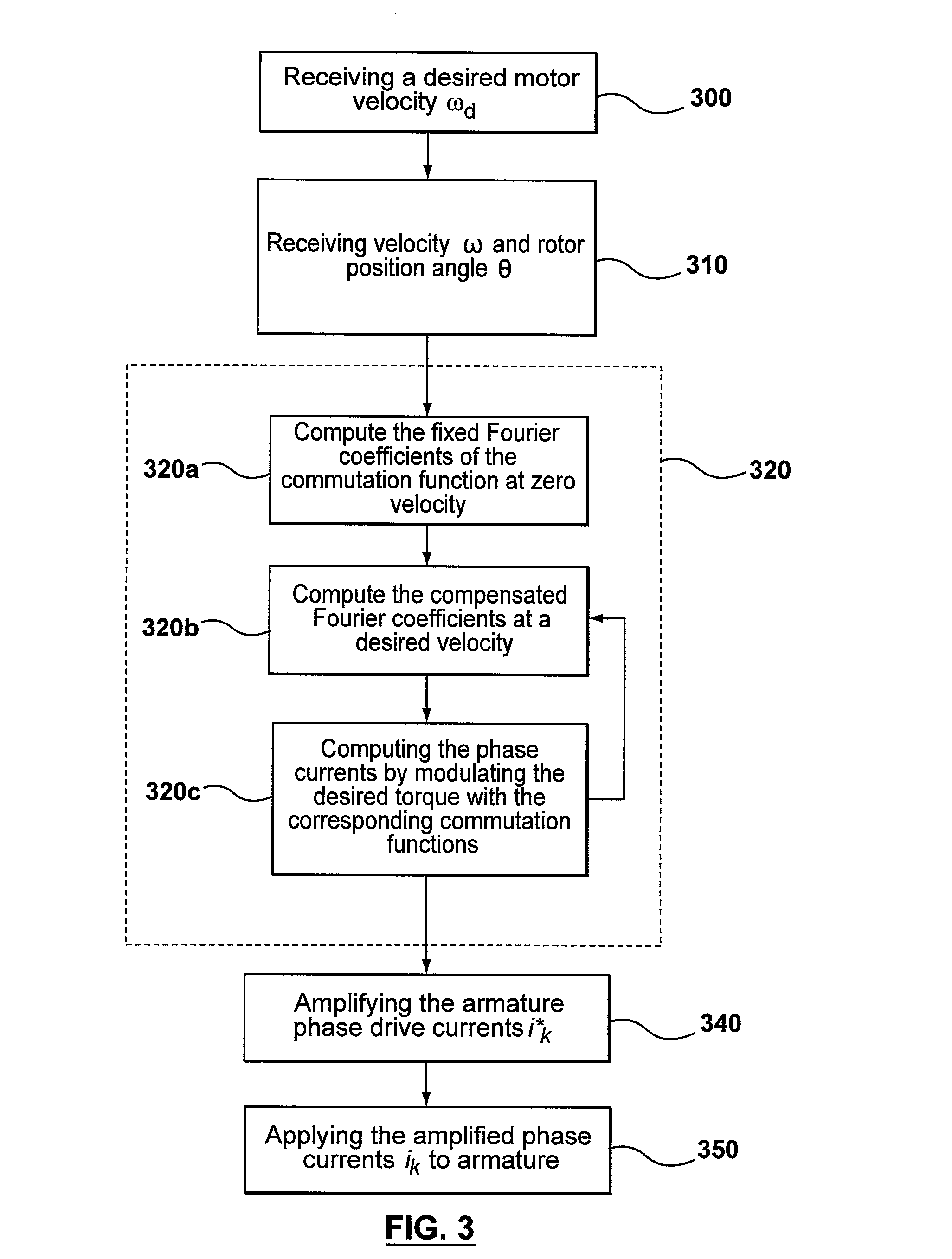 Method and apparatus for high velocity ripple suppression of brushless DC motors having limited drive/amplifier bandwidth